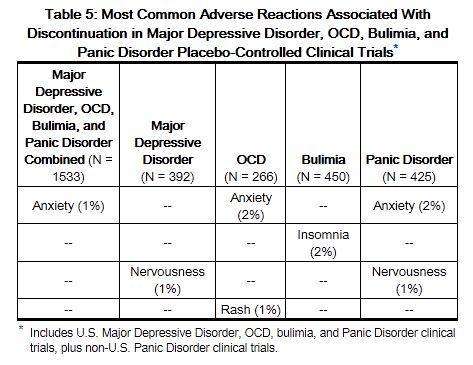 FLUOXETINE